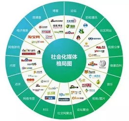 干貨 | 史上最全的市場(chǎng)推廣渠道與網(wǎng)絡(luò)市場(chǎng)營銷策劃指南