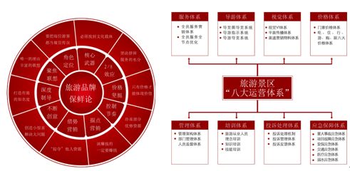 互聯(lián)網(wǎng)時(shí)代旅游產(chǎn)品網(wǎng)絡(luò)市場(chǎng)營銷策劃定位方案