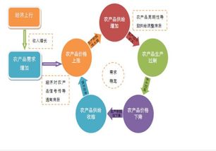 農產品難賣，更需互聯網營銷策劃