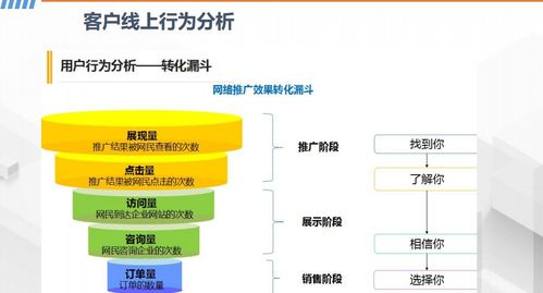 市場(chǎng)口碑營銷推廣與網(wǎng)絡(luò)營銷策劃技巧詳解