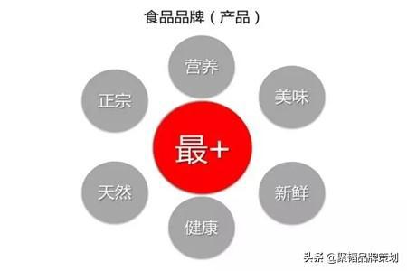 農(nóng)業(yè)品牌策劃與網(wǎng)絡(luò)市場(chǎng)營銷全攻略