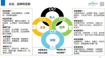 計晨傳媒 十年深耕上海活動策劃與執行，打造專業網絡市場營銷解決方案