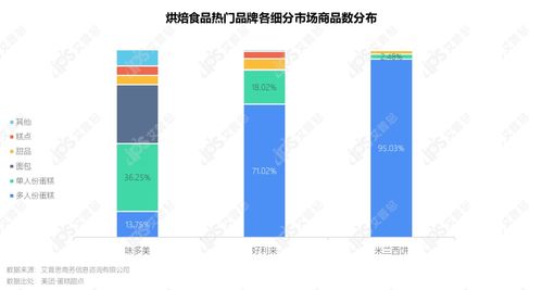 洞察2021烘焙食品市場 趨勢、消費者與網(wǎng)絡(luò)營銷新策略