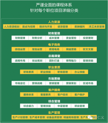解密行業(yè)隱形冠軍的“共同秘密” 這7家龍頭企業(yè)為何集體擁抱同一個(gè)網(wǎng)絡(luò)商學(xué)院？